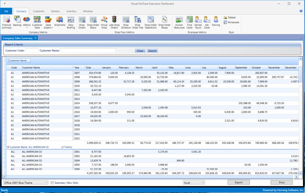 Visual EstiTrack Executive Dashboard Screen